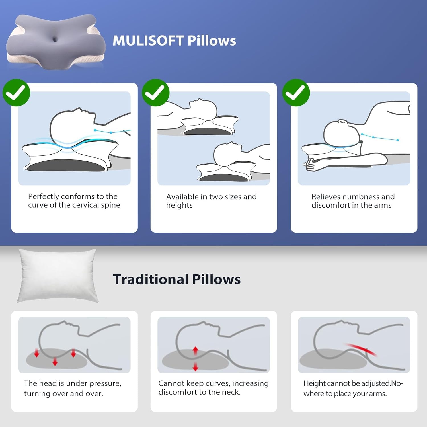 Memory Foam Pillow, Comfortable Pillow, Supportive Neck Pillow, Ergonomic Side Sleeper Pillow (BLUE)