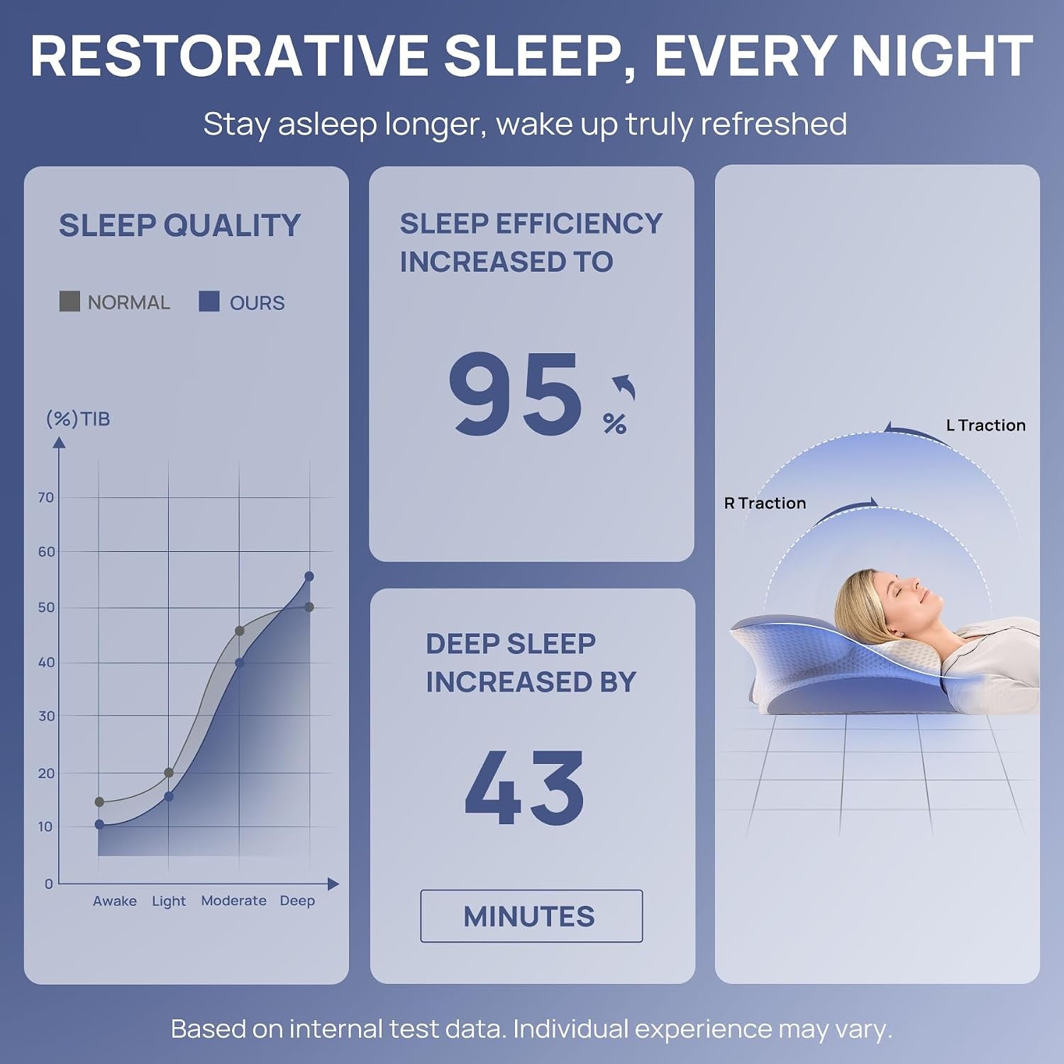 Memory Foam Pillow, Comfortable Pillow, Supportive Neck Pillow, Ergonomic Side Sleeper Pillow (BLUE)
