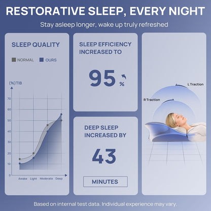 Memory Foam Pillow, Comfortable Pillow, Supportive Neck Pillow, Ergonomic Side Sleeper Pillow (BLUE)