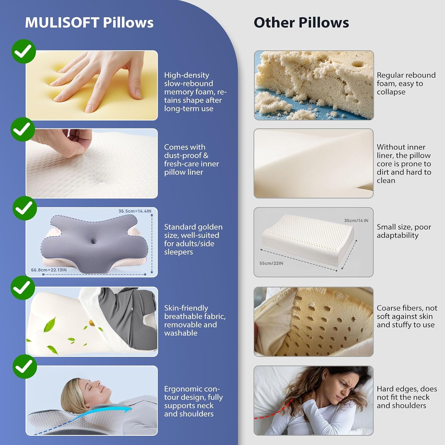 Memory Foam Pillow, Comfortable Pillow, Supportive Neck Pillow, Ergonomic Side Sleeper Pillow (BLUE)